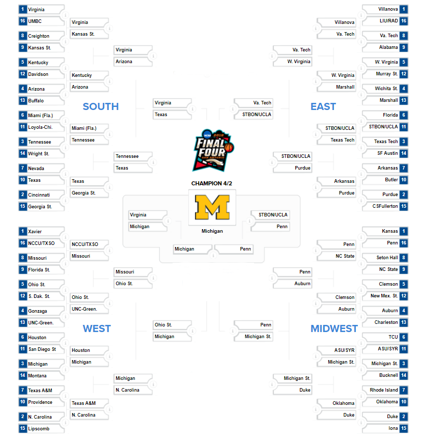 domain-authority-bracket-digital-third-coast