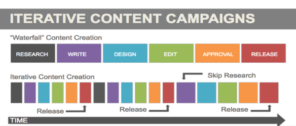 interactive-content-campaigns