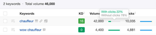 ahrefs-keyword-example