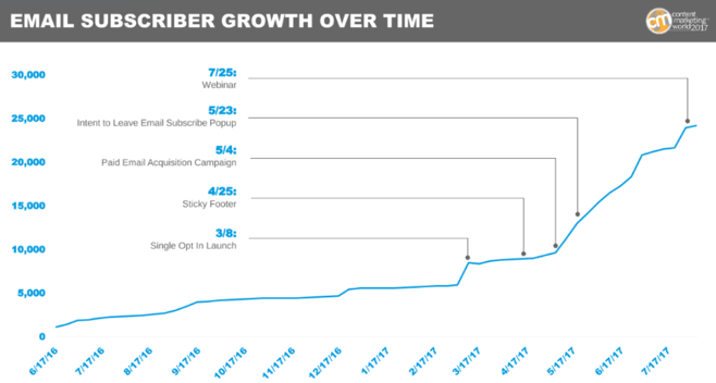 capital-group-email-subscribers