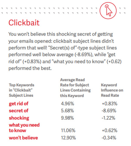 clickbait-headlines-top-keywords