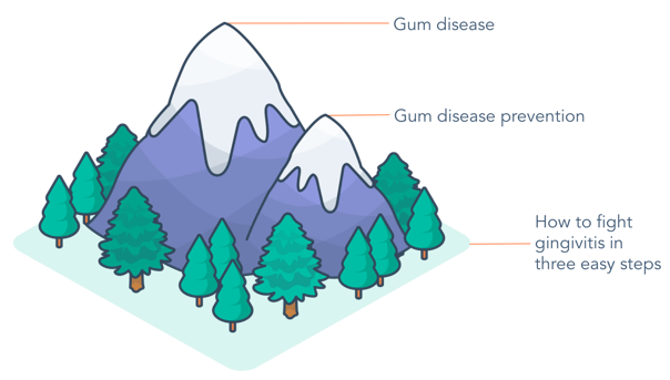 colgate-subtopic-term-example