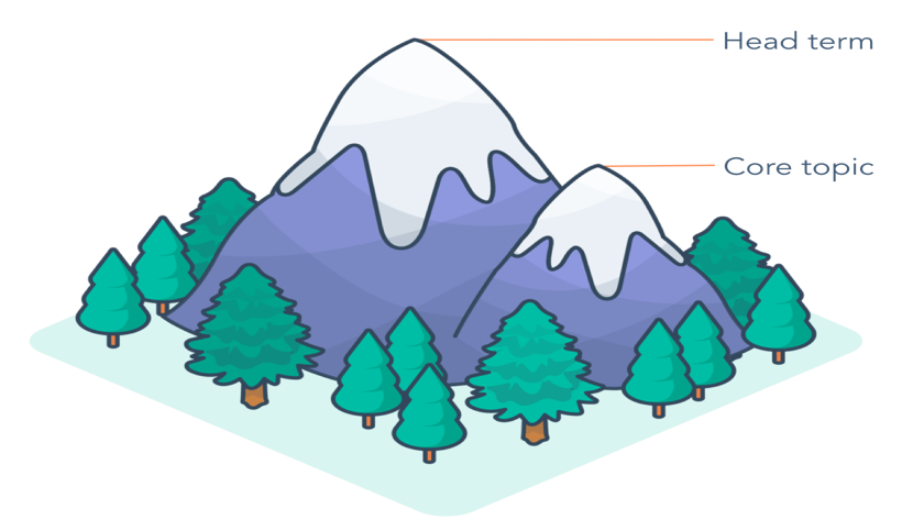 core-topics-mountain-example