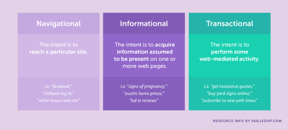 coschedule=saerch-intent