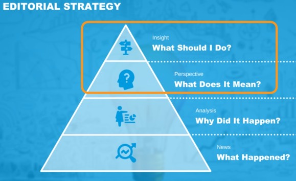 editorial-strategy-pyramid