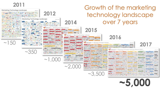 growth-marketing-technology-landscape