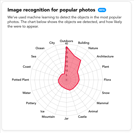 image-recognition-popular-photos