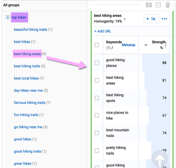 serpstat-cluster-feature-example