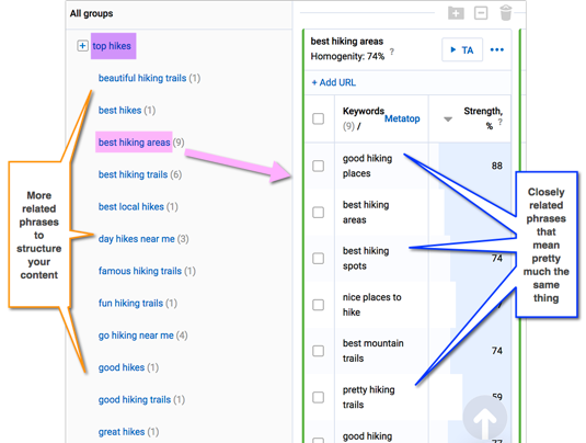serpstat-cluster-feature-structured-content
