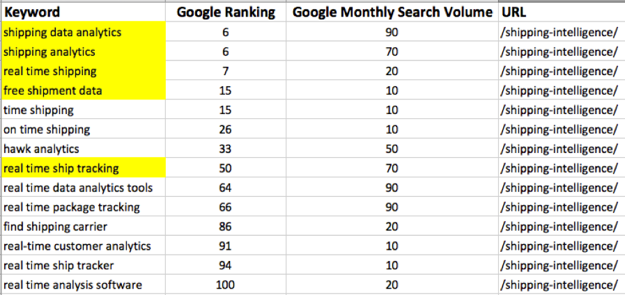 shiphawk-better-seo-title-example