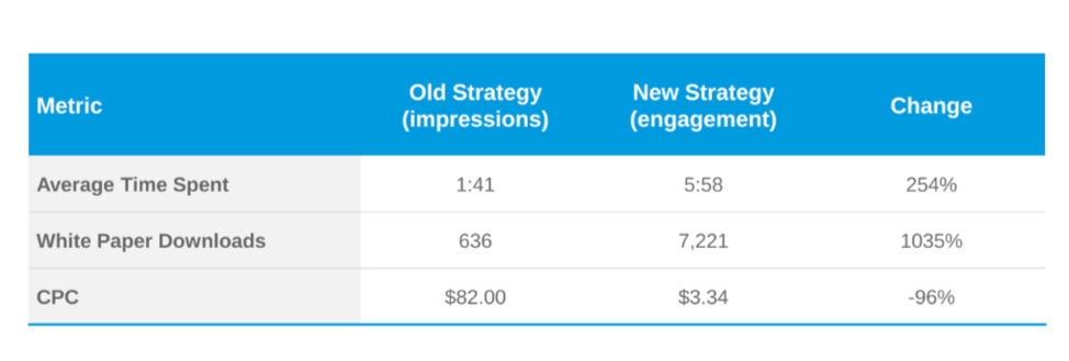 site-engagement-vs-impressions