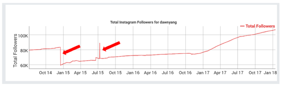 social-blade-followers-2