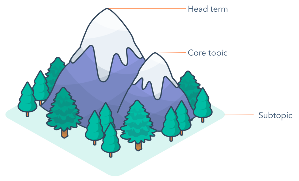 subtopic-term-mountain-example