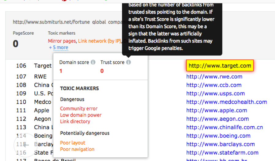 target-backlink-semrush