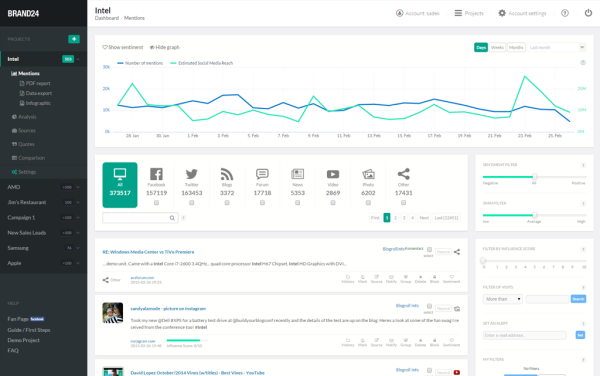 brand24-dashboard-example