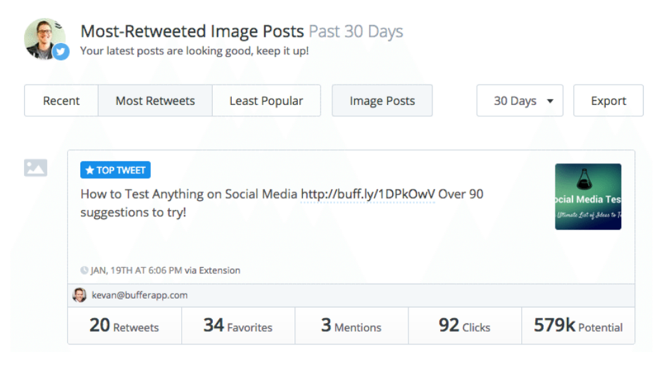 buffer-most-retweeted-report