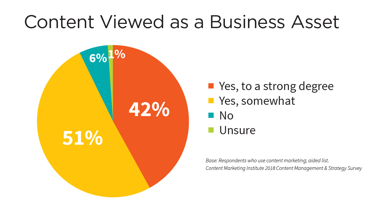 content-viewed-business-asset