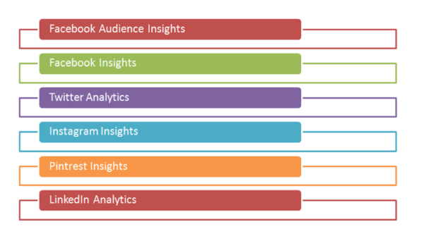 descriptive-models-analytics