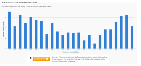 followerwonk-user-active-hours