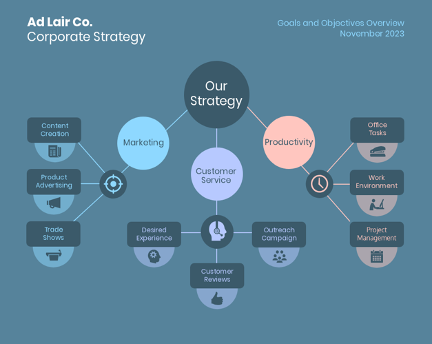 goals-objectives-mind-map-example
