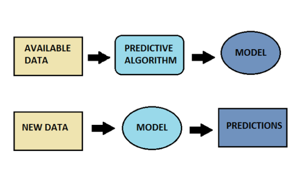predictive-analysis-model