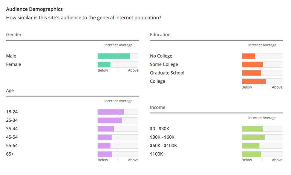 reddit-audience-profile