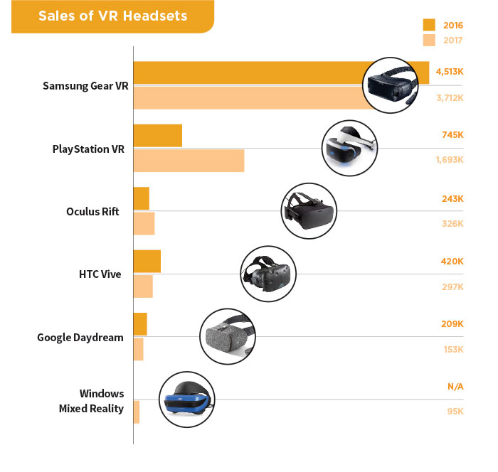 sales-vr-headsets