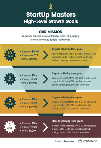 startup-values-growth-goals