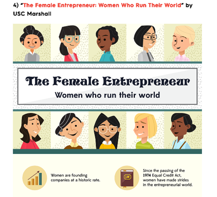 column-five-infographics