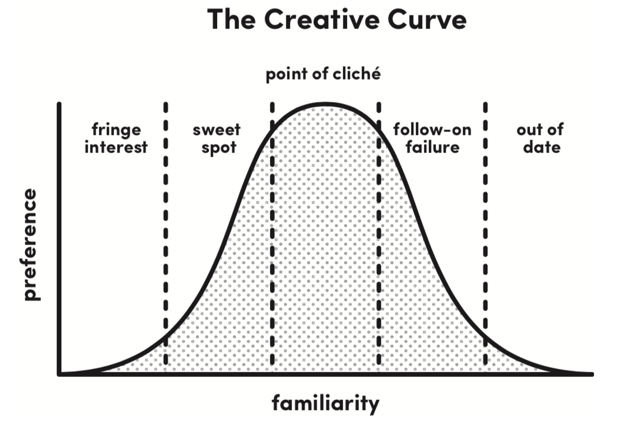 creative-curve-points
