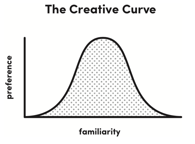 creative-curve