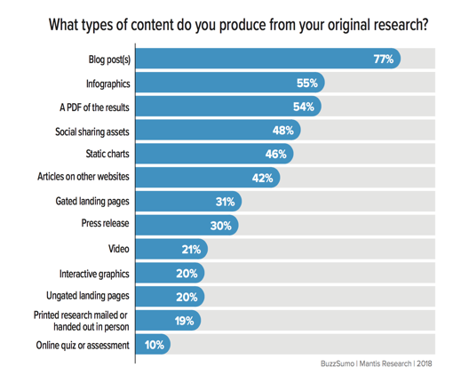 content-types-original-research