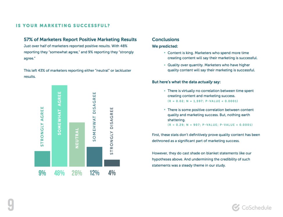 coschedule-state-of-marketing-strategy