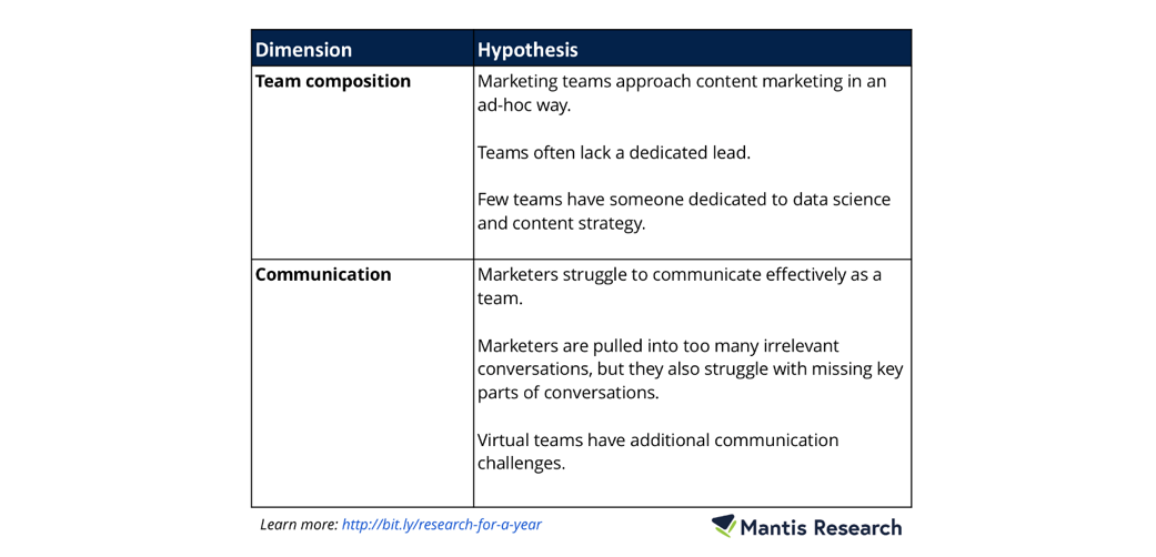mantis-research-hypothesis-workflow