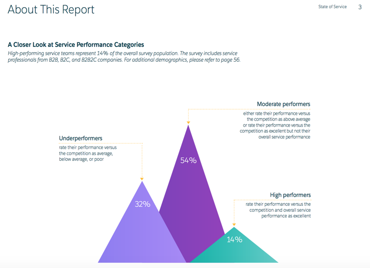 salesforce-state-of-service