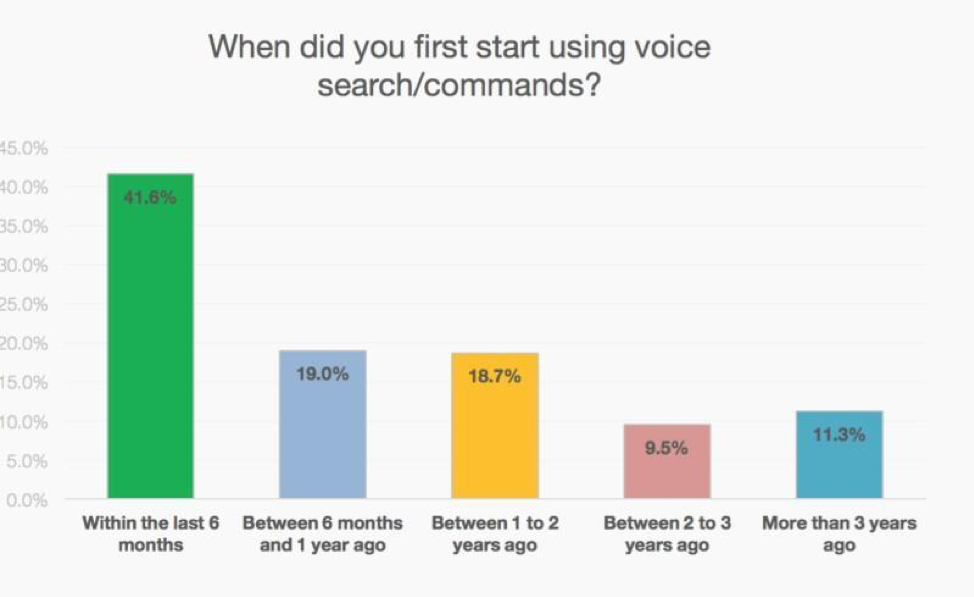 start-using-voice-search-commands