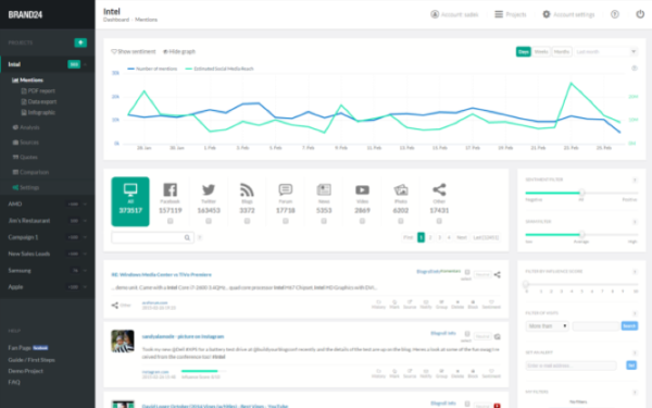 An image showing Brand24’s dashboard to see every person who mentioned my brand on social media.