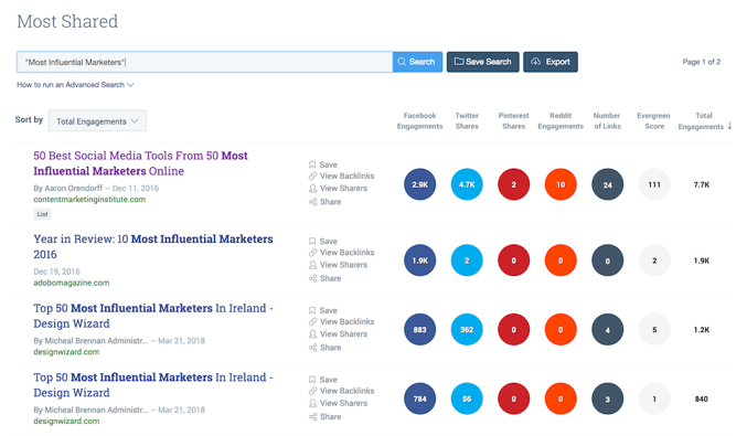 An image showing a screenshot of Most Shared blog posts via BuzzSumo.