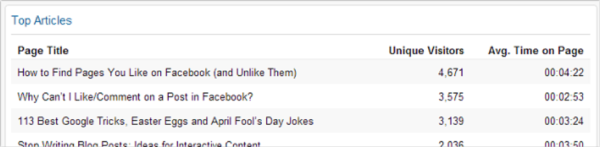 google-analytics-dashboards-top-articles
