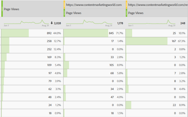 measure-results-trackable-urls
