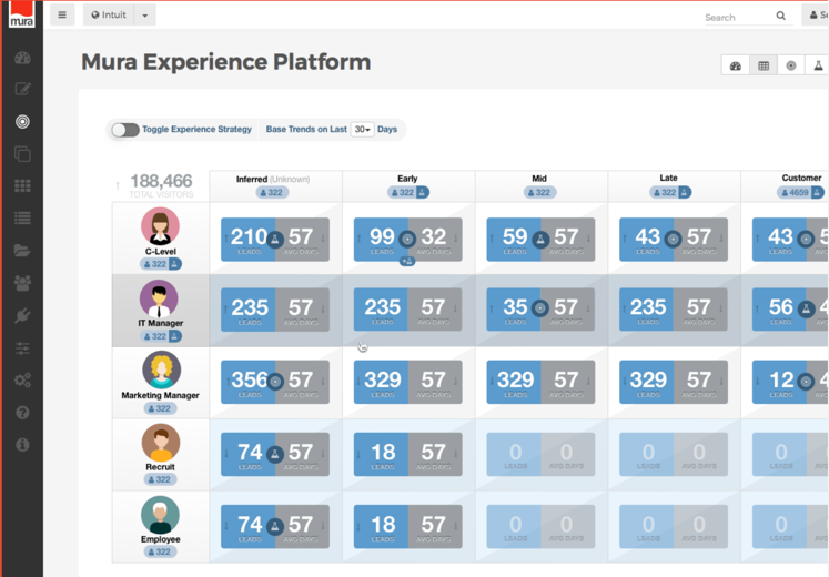 mura-experience-platform