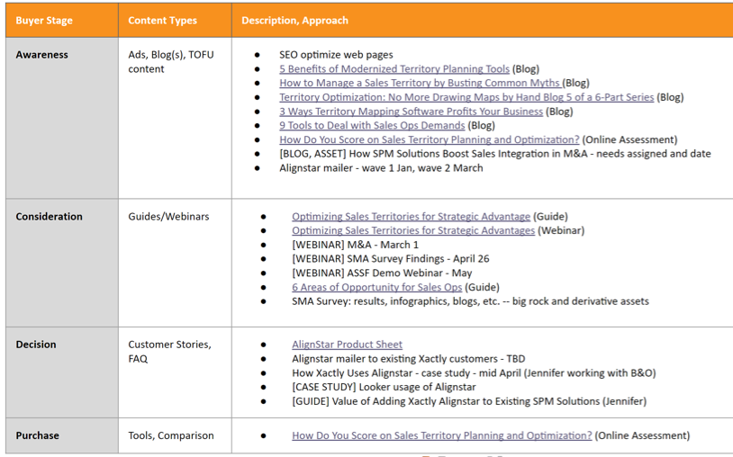 rank-content-audit-results