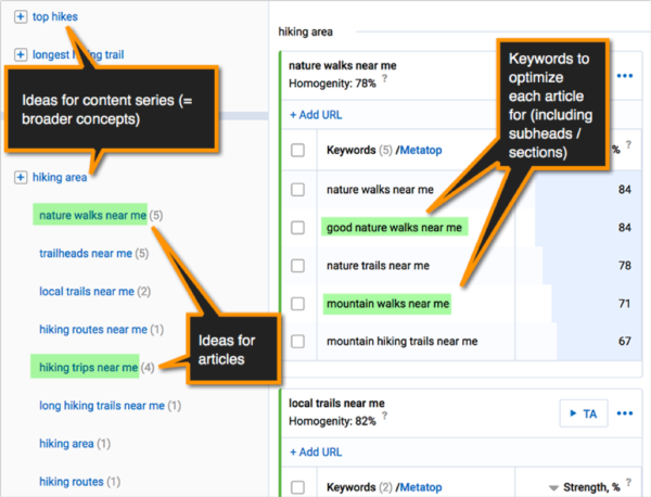 serpstat-keyword-research-tool