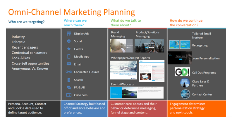 omni-channel-marketing-plan