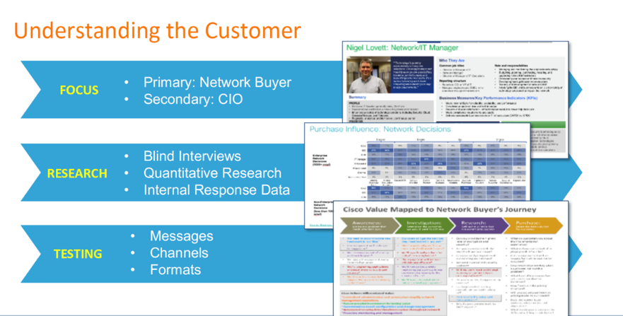 understanding-the-customer-persona-example