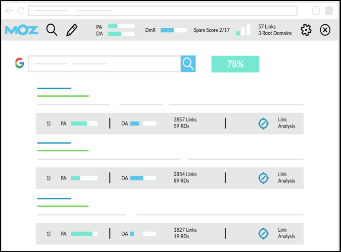 A screenshot of MozBar, a Chrome extension, to find the domain authority and an overview of the website’s metrics to see if the site is even worth your guest blogging time.