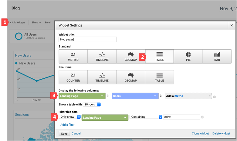 Image showing Google Analytics screenshot of how to widget showing the best performing blog articles.