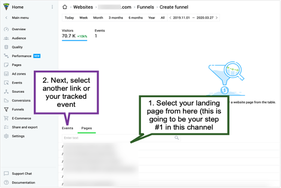 Image of the Finteza’s dashboard showing how to create a funnel.