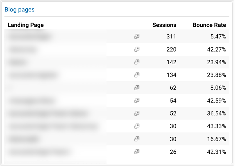 Image showing the widget created.