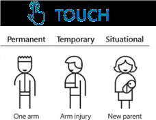 Graphic illustrating permanent (person with one arm), temporary (person with arm injury), and situational (person holding a baby) touch-related issues.